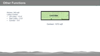 40
Other Functions
Kitchen: 340 sqft
Lobby/ Coridor:
• Lift Lobby - 10’-6”
• Stair Lobby – 5’-0”
• Corridor – 5’0”
Canteen: 1072 sqft
 