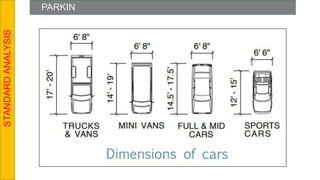 PARKIN
G
STANDARD
ANALYSIS
 