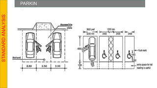 PARKIN
G
STANDARD
ANALYSIS
 