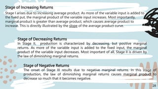 Stage of Increasing Returns
Stage I arises due to increasing average product. As more of the variable input is added to
the fixed put, the marginal product of the variable input increases. Most importantly,
marginal product is greater than average product, which causes average product to
increase. This is directly illustrated by the slope of the average product curve.
28
Stage of Negative Returns
The onset of Stage III results due to negative marginal returns. In this stage of
production, the law of diminishing marginal returns causes marginal product to
decrease so much that it becomes negative.
Stage of Decreasing Returns
In Stage II, production is characterized by decreasing, but positive marginal
returns. As more of the variable input is added to the fixed input, the marginal
product of the variable input decreases. Most important of all, Stage II is driven by
the law of diminishing marginal returns.
 