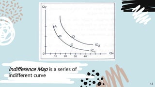 13
Indifference Map is a series of
indifferent curve
 