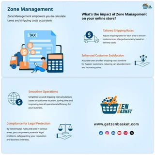 Zone Management-ZenBasket-Ecommerce Solution for your business