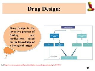 Drug design, Discovery and development . | PPTX
