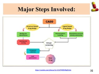 Drug design, Discovery and development . | PPTX