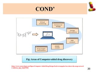 Drug design, Discovery and development . | PPTX