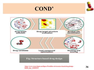 Drug design, Discovery and development . | PPTX