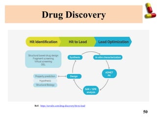 Drug design, Discovery and development . | PPTX
