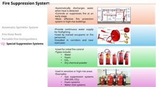 Comprehensive Fire Safety and Management Systems in High-Rise Buildings ...