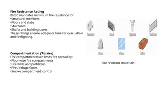 Comprehensive Fire Safety and Management Systems in High-Rise Buildings ...