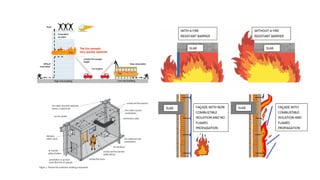 Comprehensive Fire Safety and Management Systems in High-Rise Buildings ...
