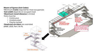 Comprehensive Fire Safety and Management Systems in High-Rise Buildings ...