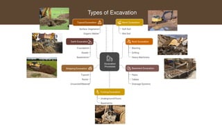 Excavation and Material Storage in Construction Projects | PPTX