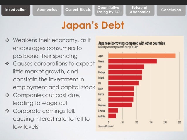 The Impact Of Abenomics On The Japanese