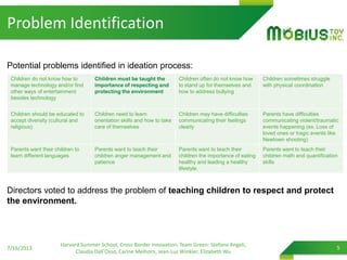 Problem Identification
7/16/2013
Harvard Summer School, Cross-Border Innovation, Team Green: Stefano Angeli,
Claudia Dall’Osso, Carine Melhorn, Jean-Luc Winkler, Elizabeth Wu
5
Potential problems identified in ideation process:
Directors voted to address the problem of teaching children to respect and protect
the environment.
Children do not know how to
manage technology and/or find
other ways of entertainment
besides technology
Children must be taught the
importance of respecting and
protecting the environment
Children often do not know how
to stand up for themselves and
how to address bullying
Children sometimes struggle
with physical coordination
Children should be educated to
accept diversity (cultural and
religious)
Children need to learn
orientation skills and how to take
care of themselves
Children may have difficulties
communicating their feelings
clearly
Parents have difficulties
communicating violent/traumatic
events happening (ex. Loss of
loved ones or tragic events like
Newtown shooting)
Parents want their children to
learn different languages
Parents want to teach their
children anger management and
patience
Parents want to teach their
children the importance of eating
healthy and leading a healthy
lifestyle.
Parents want to teach their
children math and quantification
skills
 