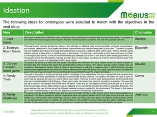 Ideation
7/16/2013
Harvard Summer School, Cross-Border Innovation, Team Green: Stefano
Angeli, Claudia Dall’Osso, Carine Melhorn, Jean-Luc Winkler, Elizabeth Wu
6
Idea Description Champion
1. Card
Game
Each pack comes with 8 collectible cards containing a picture/diagram/icon related with environmental issues. It is played by
two children who have to guess the image on the card by making yes/no questions. The one who guesses first wins. Stefano
2. Strategic
Board Game
This board game requires at least two players, who will take on different roles: environmentalist, corporate representative,
and scientist (researcher). Each player has certain responsibilities and abilities designated by the rules. The team of players
will work together to try to prevent rapid deforestation that is occurring in different parts of the world. Players will draw cards
allowing players to take action or detailing good or bad events. For example, cards could say that trees are being cut down
in one region (bad event), or that the environmentalist (for example) can travel to one area to plant seeds (good event), etc.
The players lose if the deforestation reaches a certain level in each region, and they win if they're able to plant enough trees
and the forests recover to a designated level for each region.
Elizabeth
3. Carbon
Footprint
board game
The goal of the game is to reach the final square. The player who reaches it first wins. Players move from space to space by
throwing dice and moving their pawn the corresponding number of steps. The various spaces contain actions that can
increase or decrease the carbon footprint. When a pawn lands on a cell with a negative action, it will be forced to go back
some spaces (depending on how much the actions influence the carbon footprint); vice versa a positive action will allow the
player to move its pawn forward. Pawns and dice will be assembled through the origami technique.
Claudia
4. Family
Trivia
The goal of the game is to test the general level of knowledge of eco-friendliness. The toy is shaped like the company logo
and represents infinite possibilities of making environmentally friendly choices. The players will either roll dice or spin an
arrow that will advance the user on a board that is color coded. There are 4 colors, each representing an environmental area
such as Forestation/Water/ Earth/ Energy. Users gain a color card when they respond correctly to a question. The user that
has all 4 colors in the shortest time frame wins the game. Users that do not respond correctly have to give up a color that
they have already earned. Other options such as skipping a turn will also be included to continue motivating the game. The
game teaches the user to think about the different available choices in relation to the environment. The target is that players
gain a new understanding in a fun way and begin to practice the choices they have learned.
Carine
5. Family
Challenge
The game revolves around fulfilling tasks that are environmentally friendly in order to earn points that are accumulated on a
scoreboard. The family decides on specific measurable tasks and places markers next to the place where the task has to be
fulfilled (e.g. saving water while showering). During a week, the family plays the game and collects points so that a winner
can be awarded each week. In addition we will provide an online platform and/or mobile app that allows challenges across
families. Furthermore whole schools and/or classes can compete and earn prizes that we will collect by sponsors.
Jean-Luc
The following ideas for prototypes were selected to match with the objectives in the
next step:
 