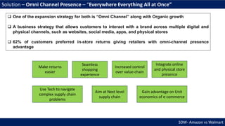 SDW- Amazon vs Walmart
Solution – Omni Channel Presence – “Everywhere Everything All at Once”
 One of the expansion strategy for both is “Omni Channel” along with Organic growth
 A business strategy that allows customers to interact with a brand across multiple digital and
physical channels, such as websites, social media, apps, and physical stores
 62% of customers preferred in-store returns giving retailers with omni-channel presence
advantage
Use Tech to navigate
complex supply chain
problems
Make returns
easier
Seamless
shopping
experience
Increased control
over value-chain
Gain advantage on Unit
economics of e-commerce
Aim at Next level
supply chain
Integrate online
and physical store
presence
 
