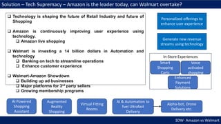SDW- Amazon vs Walmart
Solution – Tech Supremacy – Amazon is the leader today, can Walmart overtake?
 Technology is shaping the future of Retail Industry and future of
Shopping
 Amazon is continuously improving user experience using
technology.
 Amazon live shopping
 Walmart is investing a 14 billion dollars in Automation and
technology
 Banking on tech to streamline operations
 Enhance customer experience
 Walmart-Amazon Showdown
 Building up ad businesses
 Major platforms for 3rd party sellers
 Growing membership programs
AI Powered
Shopping
Assistant
Augmented
Reality
Shopping
Virtual Fitting
Rooms
AI & Automation to
fuel Ultrafast
Delivery
Alpha-bot, Drone
Delivery etc.
Personalized offerings to
enhance user experience
Generate new revenue
streams using technology
Smart
Shopping
Carts
Voice
activated
shopping
Enhanced
Payment
Solutions
In-Store Experiences
 