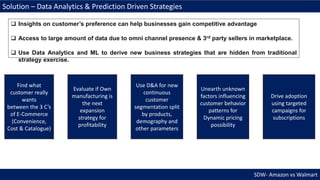 SDW- Amazon vs Walmart
Solution – Data Analytics & Prediction Driven Strategies
 Insights on customer’s preference can help businesses gain competitive advantage
 Access to large amount of data due to omni channel presence & 3rd party sellers in marketplace.
 Use Data Analytics and ML to derive new business strategies that are hidden from traditional
strategy exercise.
Find what
customer really
wants
between the 3 C’s
of E-Commerce
(Convenience,
Cost & Catalogue)
Evaluate if Own
manufacturing is
the next
expansion
strategy for
profitability
Use D&A for new
continuous
customer
segmentation split
by products,
demography and
other parameters
Unearth unknown
factors influencing
customer behavior
patterns for
Dynamic pricing
possibility
Drive adoption
using targeted
campaigns for
subscriptions
 