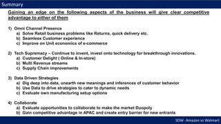 SDW- Amazon vs Walmart
Summary
Gaining an edge on the following aspects of the business will give clear competitive
advantage to either of them
1) Omni Channel Presence
a) Solve Retail business problems like Returns, quick delivery etc.
b) Seamless Customer experience
c) Improve on Unit economics of e-commerce
2) Tech Supremacy – Continue to invent, invest onto technology for breakthrough innovations.
a) Customer Delight ( Online & In-store)
b) Multi Revenue streams
c) Supply Chain improvements
3) Data Driven Strategies
a) Dig deep into data, unearth new meanings and inferences of customer behavior
b) Use Data to drive strategies to cater to dynamic needs
c) Evaluate own manufacturing setup options
4) Collaborate
a) Evaluate opportunities to collaborate to make the market Duopoly
b) Gain competitive advantage in APAC and create entry barrier for new entrants
 