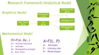 Research framework/Analytical Model
P.I=F(A, De, )
P.I= Purchase Intensions
A= Attitudes
De= Demographics of people
G= Govt. Focus
15
P.I
(D.V)
Attitude (I.V)
Demographics
(I.V)
Literacy rate
(M.V)
Performance
(I.V.V)
Govt. Focus
(E.V)
Graphical Model
Mathematical Model
A=F(L, P)
A= Attitudes
E= Literacy rate
P= Performance
 