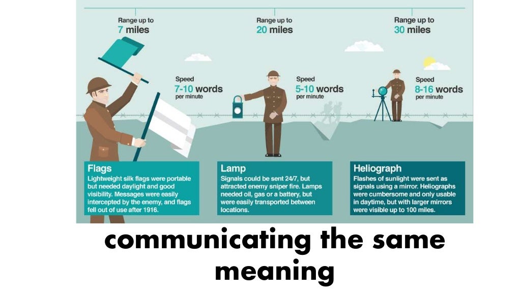 Presentation on Non Verbal Communication