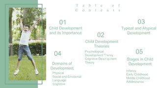01
Child Development
and its Importance
Typical and Atypical
Development
Psychological
Development Theory
Cognitive Development
Theory
02
Child Development
Theories
03
Domains of
Development
Physical
Social and Emotional
Language
Cognitive
T a b l e o f
C o n t e n t s
Stages in Child
Development
04
04 05
Infancy
Early Childhood
Middle Childhood
Adolescence
 