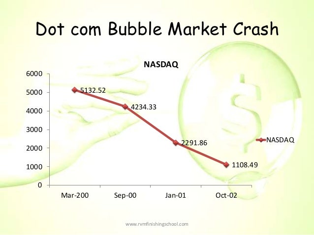 It Bubble Crash