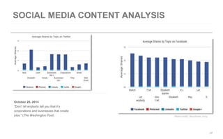 18 
October 26, 2014 
“Don’t let anybody tell you that it’s 
corporations and businesses that create 
jobs.” (The Washington Post) Photo credit: BuzzSumo, 2014 
 
