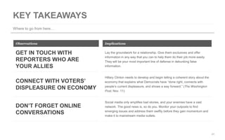21 
Where to go from here… 
Lay the groundwork for a relationship. Give them exclusives and offer 
information in any way that you can to help them do their job more easily. 
They will be your most important line of defense in debunking false 
information. 
Observations 
GET IN TOUCH WITH 
REPORTERS WHO ARE 
YOUR ALLIES 
Implications 
Hillary Clinton needs to develop and begin telling a coherent story about the 
economy that explains what Democrats have “done right, connects with 
people’s current displeasure, and shows a way forward.” (The Washington 
Post, Nov. 11) 
CONNECT WITH VOTERS’ 
DISPLEASURE ON ECONOMY 
Social media only amplifies bad stories, and your enemies have a vast 
network. The good news is, so do you. Monitor your outposts to find 
emerging issues and address them swiftly before they gain momentum and 
make it to mainstream media outlets. 
DON’T FORGET ONLINE 
CONVERSATIONS 
 