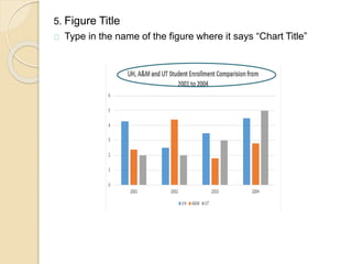 5. Figure Title
Type in the name of the figure where it says “Chart Title”
 