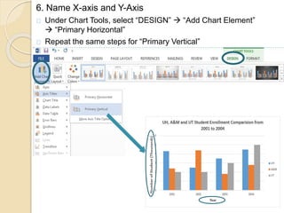 6. Name X-axis and Y-Axis
Under Chart Tools, select “DESIGN”  “Add Chart Element”
 “Primary Horizontal”
Repeat the same steps for “Primary Vertical”
 