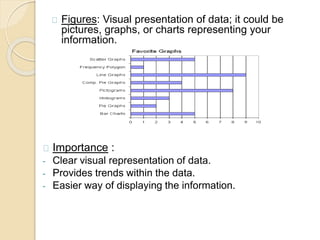 Figures: Visual presentation of data; it could be
pictures, graphs, or charts representing your
information.
Importance :
- Clear visual representation of data.
- Provides trends within the data.
- Easier way of displaying the information.
 