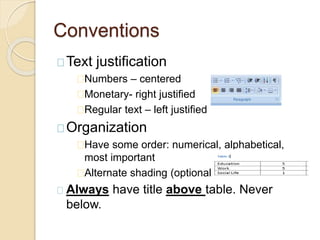 Conventions
Text justification
Numbers – centered
Monetary- right justified
Regular text – left justified
Organization
Have some order: numerical, alphabetical,
most important
Alternate shading (optional)
Always have title above table. Never
below.
 
