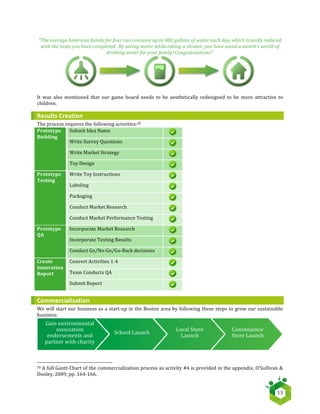   13	
  
“The	
  average	
  American	
  family	
  for	
  four	
  can	
  consume	
  up	
  to	
  400	
  gallons	
  of	
  water	
  each	
  day,	
  which	
  is	
  easily	
  reduced	
  
with	
  the	
  tasks	
  you	
  have	
  completed.	
  	
  By	
  saving	
  water	
  while	
  taking	
  a	
  shower,	
  you	
  have	
  saved	
  a	
  month’s	
  worth	
  of	
  
drinking	
  water	
  for	
  your	
  family!	
  Congratulations!”	
  
	
  
	
  
It	
   was	
   also	
   mentioned	
   that	
   our	
   game	
   board	
   needs	
   to	
   be	
   aesthetically	
   redesigned	
   to	
   be	
   more	
   attractive	
   to	
  
children.	
  
Results	
  Creation	
  
The	
  process	
  requires	
  the	
  following	
  activities:20	
  
Prototype	
  
Building	
  
Submit	
  Idea	
  Name	
  
	
  
Write	
  Survey	
  Questions	
  
	
  
Write	
  Market	
  Strategy	
  
	
  
Toy	
  Design	
  
	
  
Prototype	
  
Testing	
  
Write	
  Toy	
  Instructions	
  
	
  
Labeling	
  
	
  
Packaging	
  
	
  
Conduct	
  Market	
  Research	
  
	
  
Conduct	
  Market	
  Performance	
  Testing	
  
	
  
Prototype	
  
QA	
  
Incorporate	
  Market	
  Research	
  
	
  
Incorporate	
  Testing	
  Results	
  
	
  
Conduct	
  Go/No-­‐Go/Go-­‐Back	
  decisions	
  
	
  
Create	
  
Innovation	
  
Report	
  
Convert	
  Activities	
  1-­‐4	
  
	
  
Team	
  Conducts	
  QA	
  
	
  
Submit	
  Report	
  
	
  
Commercialization	
  
We	
  will	
  start	
  our	
  business	
  as	
  a	
  start-­‐up	
  in	
  the	
  Boston	
  area	
  by	
  following	
  these	
  steps	
  to	
  grow	
  our	
  sustainable	
  
business:	
  	
  
	
  
	
  	
  	
  	
  	
  	
  	
  	
  	
  	
  	
  	
  	
  	
  	
  	
  	
  	
  	
  	
  	
  	
  	
  	
  	
  	
  	
  	
  	
  	
  	
  	
  	
  	
  	
  	
  	
  	
  	
  	
  	
  	
  	
  	
  	
  	
  	
  	
  	
  	
  	
  	
  	
  	
  	
  	
  	
  	
  	
  	
  	
  	
  	
  	
  	
  	
  	
  	
  
20	
  A	
  full	
  Gantt-­‐Chart	
  of	
  the	
  commercialization	
  process	
  as	
  activity	
  #4	
  is	
  provided	
  in	
  the	
  appendix,	
  O’Sullivan	
  &	
  
Dooley,	
  2009,	
  pp.	
  164-­‐166.	
  
	
  	
  
Gain	
  environmental	
  
association	
  
endorsements	
  and	
  
partner	
  with	
  charity
School	
  Launch
Local	
  Store	
  
Launch
Convenience	
  
Store	
  Launch
 