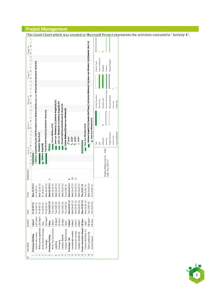   	
   	
   V	
  
Project	
  Management	
  
This	
  Gantt-­‐Chart	
  which	
  was	
  created	
  in	
  Microsoft	
  Project	
  represents	
  the	
  activities	
  executed	
  in	
  “Activity	
  4”.	
  
	
   	
  
 