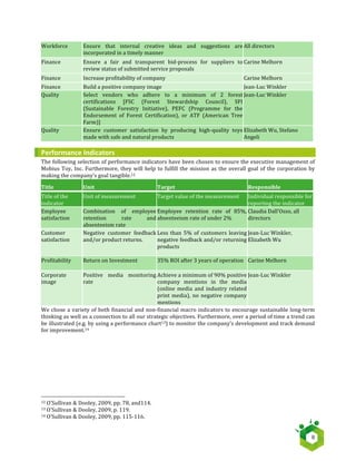   8	
  
Workforce	
   Ensure	
   that	
   internal	
   creative	
   ideas	
   and	
   suggestions	
   are	
  
incorporated	
  in	
  a	
  timely	
  manner	
  
All	
  directors	
  
Finance	
   Ensure	
   a	
   fair	
   and	
   transparent	
   bid-­‐process	
   for	
   suppliers	
   to	
  
review	
  status	
  of	
  submitted	
  service	
  proposals	
  
Carine	
  Melhorn	
  
Finance	
   Increase	
  profitability	
  of	
  company	
   Carine	
  Melhorn	
  
Finance	
   Build	
  a	
  positive	
  company	
  image	
   Jean-­‐Luc	
  Winkler	
  
Quality	
   Select	
   vendors	
   who	
   adhere	
   to	
   a	
   minimum	
   of	
   2	
   forest	
  
certifications	
   [FSC	
   (Forest	
   Stewardship	
   Council),	
   SFI	
  
(Sustainable	
   Forestry	
   Initiative),	
   PEFC	
   (Programme	
   for	
   the	
  
Endorsement	
   of	
   Forest	
   Certification),	
   or	
   ATF	
   (American	
   Tree	
  
Farm)]	
  
Jean-­‐Luc	
  Winkler	
  
Quality	
   Ensure	
   customer	
   satisfaction	
   by	
   producing	
   high-­‐quality	
   toys	
  
made	
  with	
  safe	
  and	
  natural	
  products	
  
Elizabeth	
  Wu,	
  Stefano	
  
Angeli	
  
Performance	
  Indicators	
  
The	
  following	
  selection	
  of	
  performance	
  indicators	
  have	
  been	
  chosen	
  to	
  ensure	
  the	
  executive	
  management	
  of	
  
Mobius	
  Toy,	
  Inc.	
  Furthermore,	
  they	
  will	
  help	
  to	
  fulfill	
  the	
  mission	
  as	
  the	
  overall	
  goal	
  of	
  the	
  corporation	
  by	
  
making	
  the	
  company’s	
  goal	
  tangible.12	
  
Title	
   Unit	
   Target	
   Responsible	
  
Title	
  of	
  the	
  
indicator	
  
Unit	
  of	
  measurement	
   Target	
  value	
  of	
  the	
  measurement	
   Individual	
  responsible	
  for	
  
reporting	
  the	
  indicator	
  
Employee	
  
satisfaction	
  
Combination	
   of	
   employee	
  
retention	
   rate	
   and	
  
absenteeism	
  rate	
  
Employee	
   retention	
   rate	
   of	
   85%,	
  
absenteeism	
  rate	
  of	
  under	
  2%	
  
Claudia	
  Dall’Osso,	
  all	
  
directors	
  
Customer	
  
satisfaction	
  
Negative	
   customer	
   feedback	
  
and/or	
  product	
  returns.	
  
Less	
  than	
  5%	
  of	
  customers	
  leaving	
  
negative	
  feedback	
  and/or	
  returning	
  
products	
  
Jean-­‐Luc	
  Winkler,	
  
Elizabeth	
  Wu	
  
Profitability	
   Return	
  on	
  Investment	
   35%	
  ROI	
  after	
  3	
  years	
  of	
  operation	
   Carine	
  Melhorn	
  
Corporate	
  
image	
  
Positive	
   media	
   monitoring	
  
rate	
  
Achieve	
  a	
  minimum	
  of	
  90%	
  positive	
  
company	
   mentions	
   in	
   the	
   media	
  
(online	
  media	
  and	
  industry	
  related	
  
print	
  media),	
  no	
  negative	
  company	
  
mentions	
  
Jean-­‐Luc	
  Winkler	
  
We	
  chose	
  a	
  variety	
  of	
  both	
  financial	
  and	
  non-­‐financial	
  macro	
  indicators	
  to	
  encourage	
  sustainable	
  long-­‐term	
  
thinking	
  as	
  well	
  as	
  a	
  connection	
  to	
  all	
  our	
  strategic	
  objectives.	
  Furthermore,	
  over	
  a	
  period	
  of	
  time	
  a	
  trend	
  can	
  
be	
  illustrated	
  (e.g.	
  by	
  using	
  a	
  performance	
  chart13)	
  to	
  monitor	
  the	
  company’s	
  development	
  and	
  track	
  demand	
  
for	
  improvement.14	
  
	
   	
  
	
  	
  	
  	
  	
  	
  	
  	
  	
  	
  	
  	
  	
  	
  	
  	
  	
  	
  	
  	
  	
  	
  	
  	
  	
  	
  	
  	
  	
  	
  	
  	
  	
  	
  	
  	
  	
  	
  	
  	
  	
  	
  	
  	
  	
  	
  	
  	
  	
  	
  	
  	
  	
  	
  	
  	
  	
  	
  	
  	
  	
  	
  	
  	
  	
  	
  	
  	
  
12	
  O’Sullivan	
  &	
  Dooley,	
  2009,	
  pp.	
  78,	
  and114.	
  
13	
  O’Sullivan	
  &	
  Dooley,	
  2009,	
  p.	
  119.	
  
14	
  O’Sullivan	
  &	
  Dooley,	
  2009,	
  pp.	
  115-­‐116.	
  
 