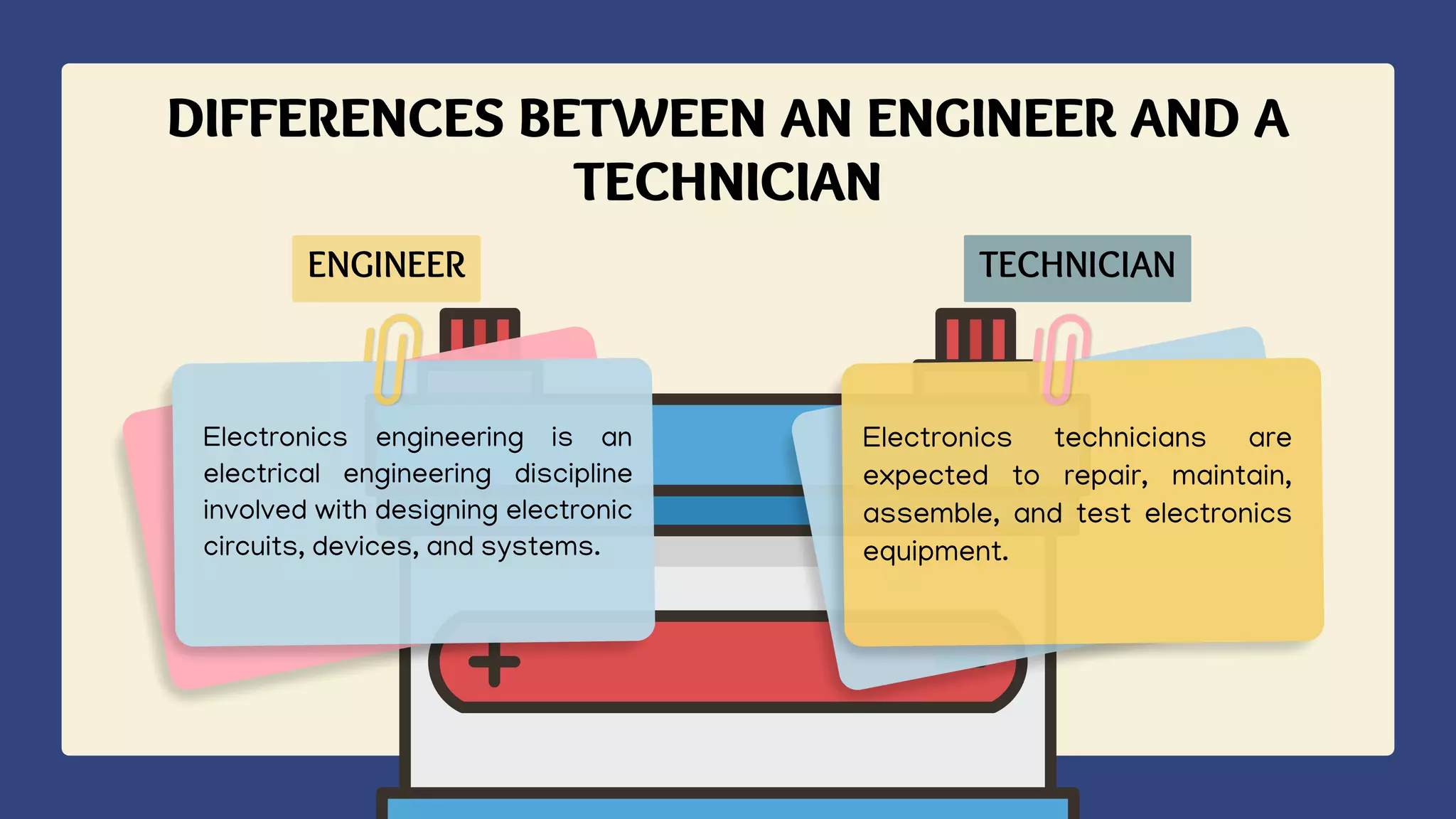 DIFFERENCES BETWEEN AN ENGINEER AND A
TECHNICIAN
TECHNICIAN
Electronics engineering is an
electrical engineering discipline
involved with designing electronic
circuits, devices, and systems.
ENGINEER
Electronics technicians are
expected to repair, maintain,
assemble, and test electronics
equipment.
 
