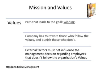 Mission and Values
Values Path that leads to the goal: winning.
Company has to reward those who follow the
values, and pun...