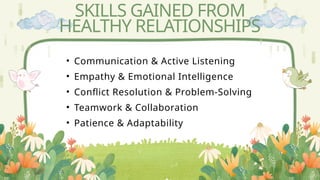 SKILLS GAINED FROM
HEALTHY RELATIONSHIPS
• Communication & Active Listening
• Empathy & Emotional Intelligence
• Conflict Resolution & Problem-Solving
• Teamwork & Collaboration
• Patience & Adaptability
 