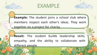 EXAMPLE
Example: The student joins a school club where
members respect each other’s ideas. They work
together on a project for charity.
1
Result: The student builds leadership skills,
empathy, and the ability to collaborate with
different people.
2
 