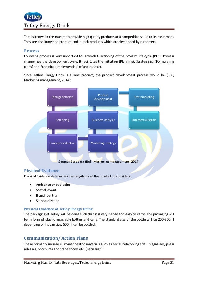 business plan of a energy drink