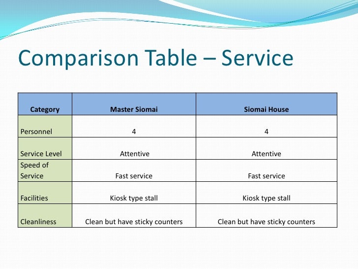 Siomai king business plan image