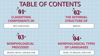 Group 3 - Morphology_ The Structure of Words.pptx