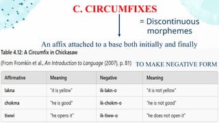 Group 3 - Morphology_ The Structure of Words.pptx