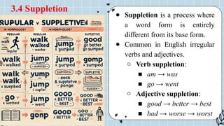 Group 3 - Morphology_ The Structure of Words.pptx