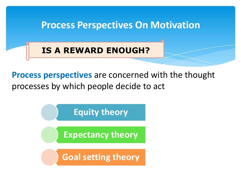 Motivation Theory - Assignment