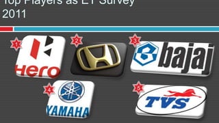 Top Players as ET Survey
2011

             2         3
  1




        4                  5
 