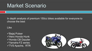 Market Scenario

In depth analysis of premium 150cc bikes available for everyone to
choose the best

Like

Bajaj Pulser
Hero Honda Hunk
Honda CB Dazzler
Yamaha FZ series
TVS Apache, RTR
 