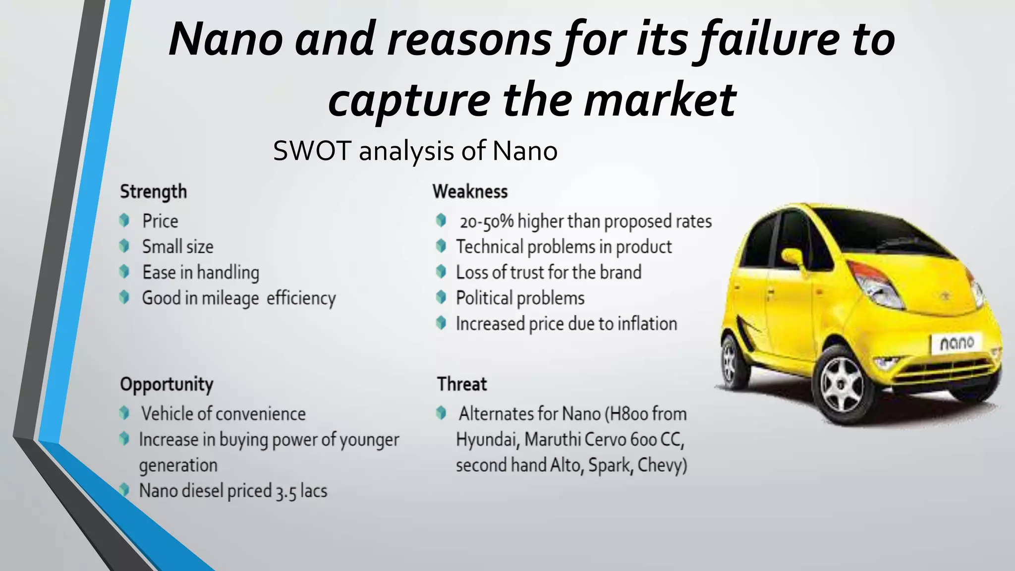 Nano and reasons for its failure to
capture the market
SWOT analysis of Nano
 