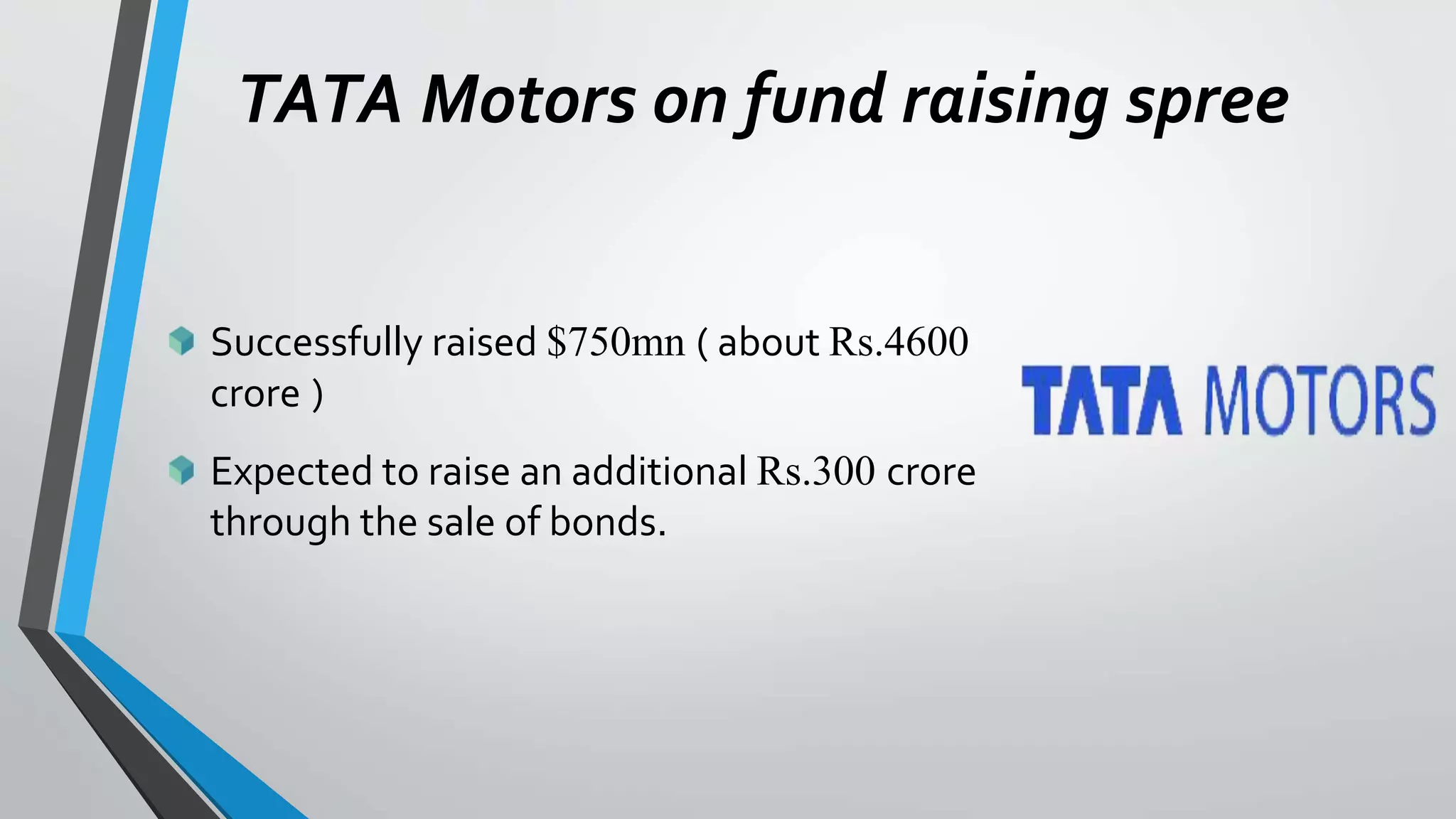 TATA Motors on fund raising spree
Successfully raised $750mn ( about Rs.4600
crore )
Expected to raise an additional Rs.300 crore
through the sale of bonds.
 